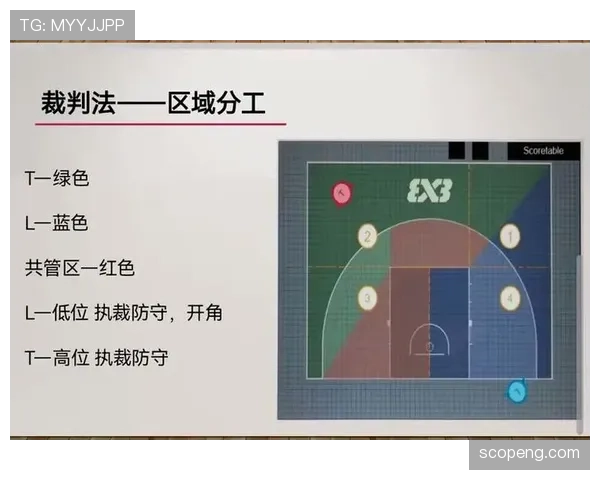 篮球背身单打规则深度解析：合法性与判罚细则